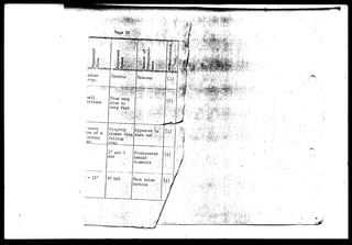 rrr. 
f Appeared «bp1 
slower .tha& burn 
falling ^V>: 
star 
"t iir:e s 
ize of a- 
1° per 2 
mts 
Disappeared 
behind •; 
mountain 
nti below 
horizon 
 
