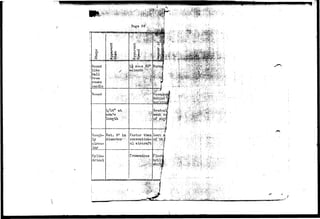 Round 
like 
ball 
from 
roman 
candle 
1/16" at 
armJB".'--.':- 
length : 
Rough-circu-lar 
Cylin-drical 
Est. 9» in 
diameter:-'; • r 
Fastor than 
convention-* 
al aircraft 
TromGndous 
 