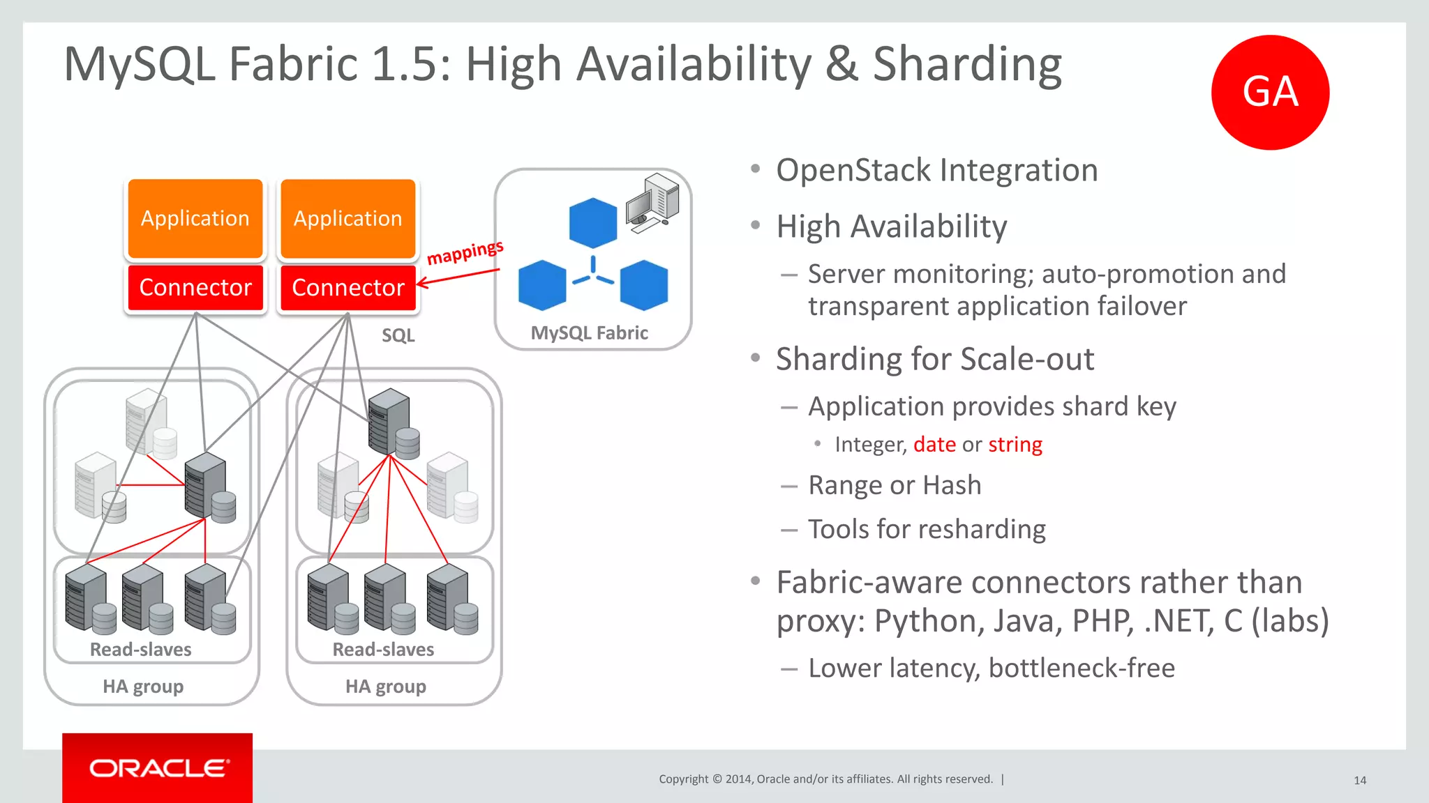 Copyright © 2014, Oracle and/or its affiliates. All rights reserved. | 
MySQL Fabric 1.5: High Availability & Sharding 
•OpenStack Integration 
•High Availability 
–Server monitoring; auto-promotion and transparent application failover 
•Sharding for Scale-out 
–Application provides shard key 
•Integer, date or string 
–Range or Hash 
–Tools for resharding 
•Fabric-aware connectors rather than proxy: Python, Java, PHP, .NET, C (labs) 
–Lower latency, bottleneck-free 
MySQL Fabric 
Connector 
Application 
Read-slaves 
SQL 
HA group 
Read-slaves 
HA group 
Connector 
Application 
14 
GA  