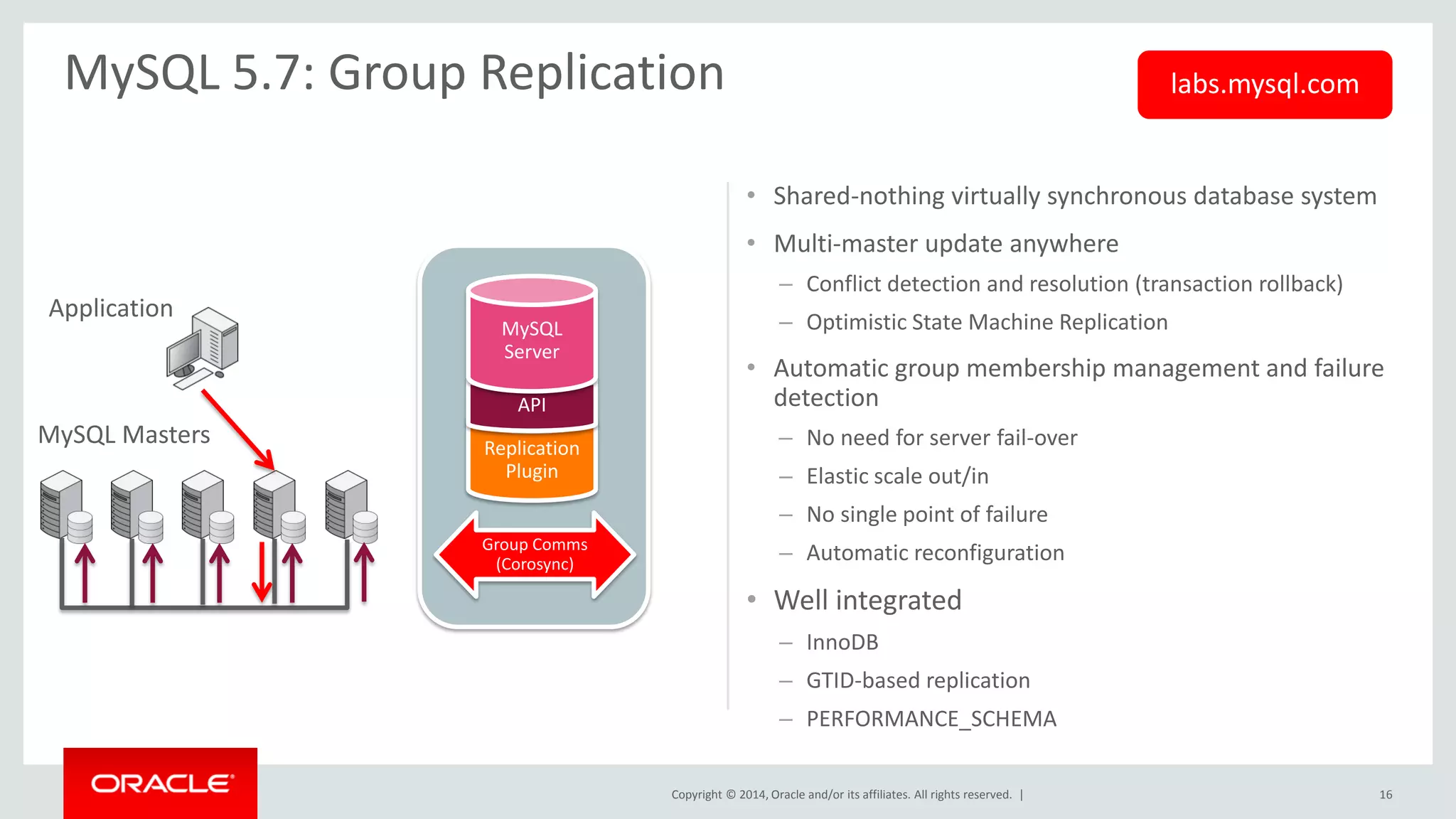 Copyright © 2014, Oracle and/or its affiliates. All rights reserved. | 
•Shared-nothing virtually synchronous database system 
•Multi-master update anywhere 
–Conflict detection and resolution (transaction rollback) 
–Optimistic State Machine Replication 
•Automatic group membership management and failure detection 
–No need for server fail-over 
–Elastic scale out/in 
–No single point of failure 
–Automatic reconfiguration 
•Well integrated 
–InnoDB 
–GTID-based replication 
–PERFORMANCE_SCHEMA 
MySQL 5.7: Group Replication 
Application 
MySQL Masters 
Replication Plugin 
API 
MySQL Server 
Group Comms (Corosync) 
16 
labs.mysql.com  