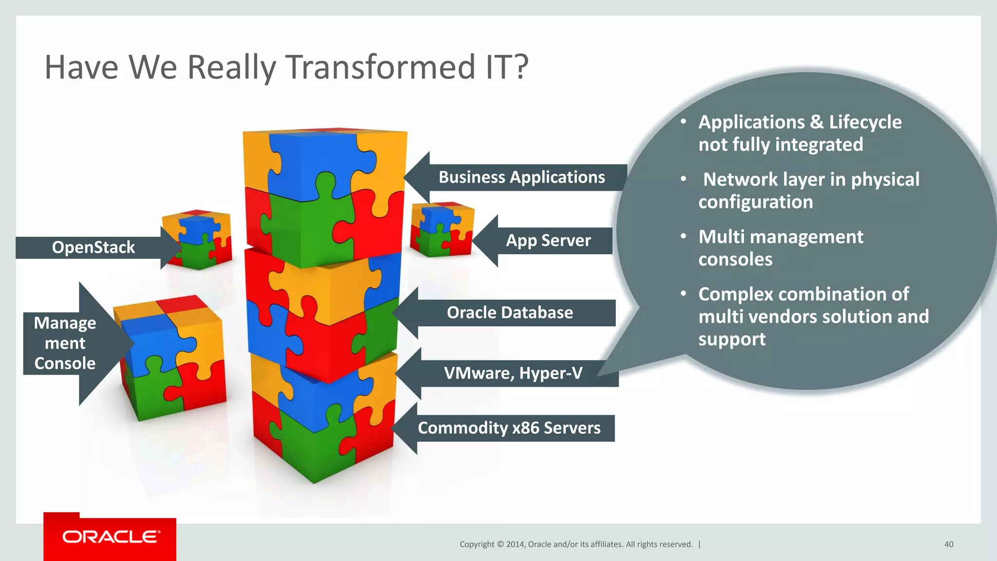Copyright © 2014, Oracle and/or its affiliates. All rights reserved. | 
Have We Really Transformed IT? 
40 
Business Applications 
Oracle Database 
Commodity x86 Servers 
VMware, Hyper-V 
App Server 
OpenStack 
Management Console 
•Applications & Lifecycle not fully integrated 
• Network layer in physical configuration 
•Multi management consoles 
•Complex combination of multi vendors solution and support  