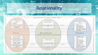 Relationality
 