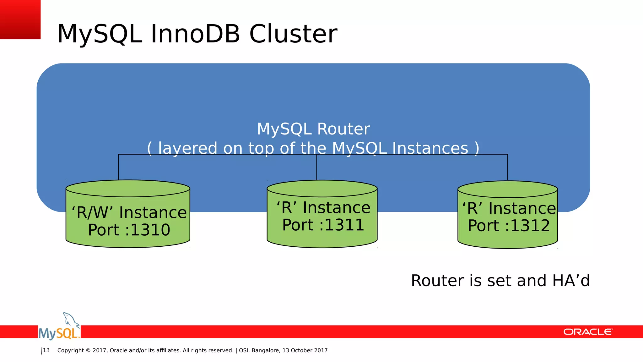 Copyright © 2017, Oracle and/or its affiliates. All rights reserved. | OSI, Bangalore, 13 October 201713
MySQL InnoDB Cluster
MySQL Router
( layered on top of the MySQL Instances )
‘R’ Instance
Port :1311
‘R/W’ Instance
Port :1310
‘R’ Instance
Port :1312
Router is set and HA’d
 