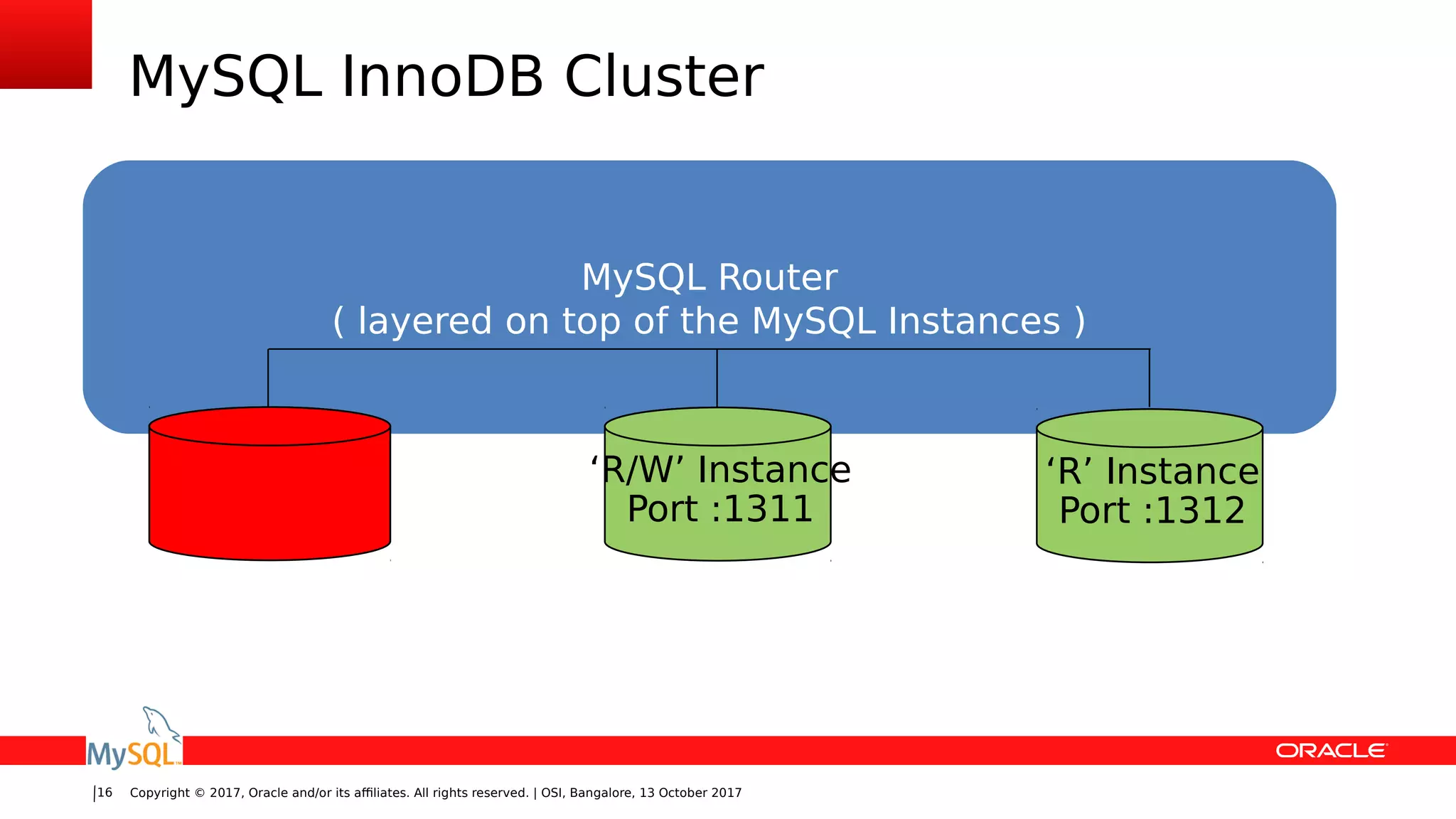 Copyright © 2017, Oracle and/or its affiliates. All rights reserved. | OSI, Bangalore, 13 October 201716
MySQL InnoDB Cluster
MySQL Router
( layered on top of the MySQL Instances )
‘R/W’ Instance
Port :1311
‘R’ Instance
Port :1312
 