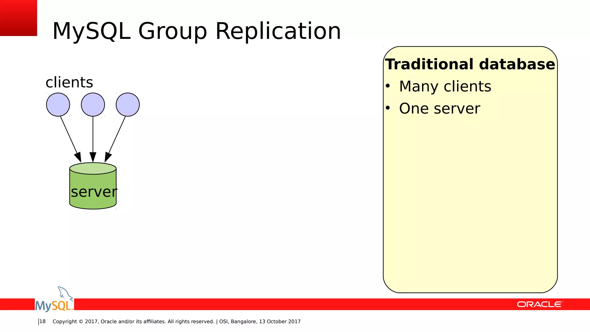 Copyright © 2017, Oracle and/or its affiliates. All rights reserved. | OSI, Bangalore, 13 October 201718
MySQL Group Replication
Traditional database
●
Many clients
●
One server
server
clients
 