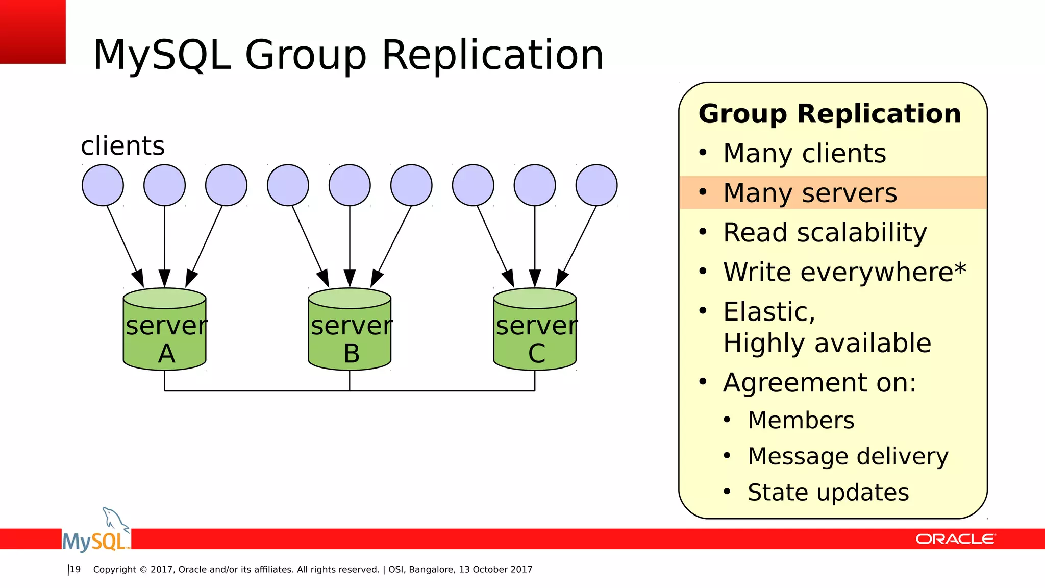Copyright © 2017, Oracle and/or its affiliates. All rights reserved. | OSI, Bangalore, 13 October 201719
MySQL Group Replication
server
A
server
B
server
C
clients
Group Replication
●
Many clients
●
Many servers
●
Read scalability
●
Write everywhere*
●
Elastic,
Highly available
●
Agreement on:
●
Members
●
Message delivery
●
State updates
 
