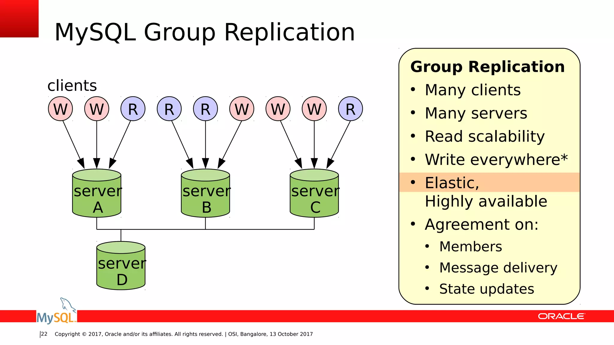 Copyright © 2017, Oracle and/or its affiliates. All rights reserved. | OSI, Bangalore, 13 October 201722
MySQL Group Replication
server
A
server
B
W RW
server
C
R W RW
clients
server
D
WR
Group Replication
●
Many clients
●
Many servers
●
Read scalability
●
Write everywhere*
●
Elastic,
Highly available
●
Agreement on:
●
Members
●
Message delivery
●
State updates
 