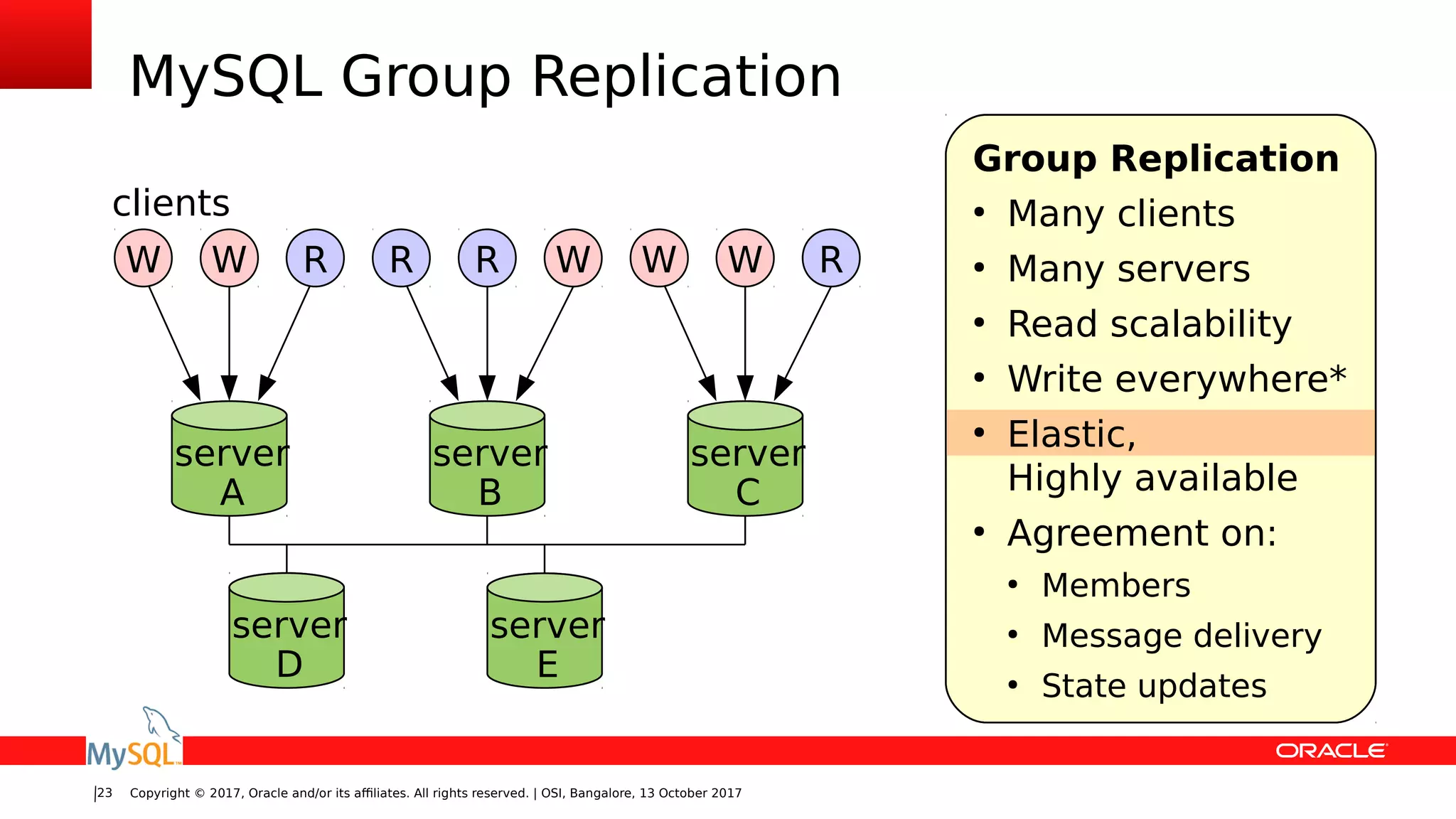 Copyright © 2017, Oracle and/or its affiliates. All rights reserved. | OSI, Bangalore, 13 October 201723
MySQL Group Replication
server
A
server
B
W RW
server
C
WR R W RW
clients
server
D
server
E
Group Replication
●
Many clients
●
Many servers
●
Read scalability
●
Write everywhere*
●
Elastic,
Highly available
●
Agreement on:
●
Members
●
Message delivery
●
State updates
 