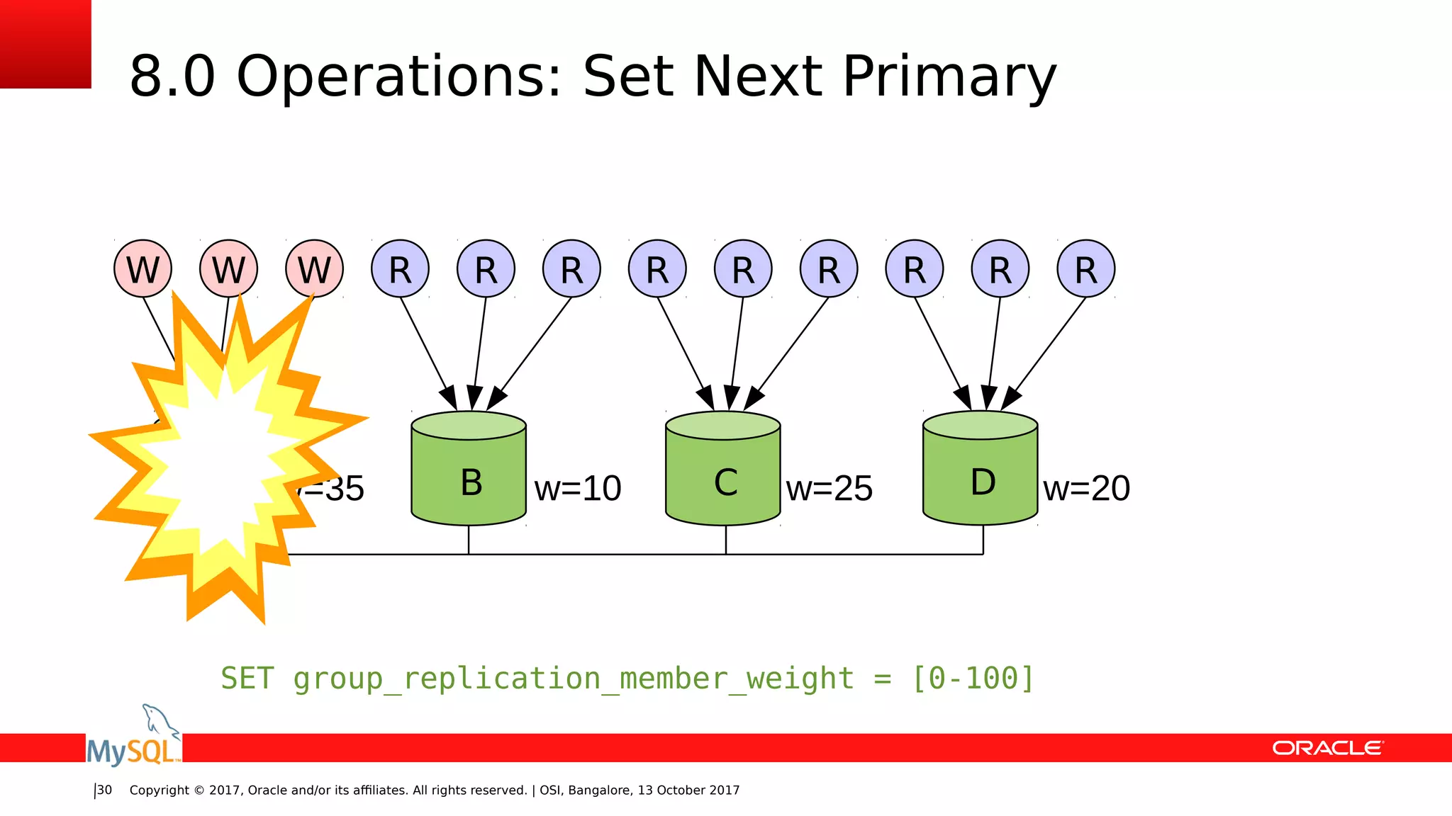Copyright © 2017, Oracle and/or its affiliates. All rights reserved. | OSI, Bangalore, 13 October 201730
W WW
8.0 Operations: Set Next Primary
BA Cw=35 Dw=10 w=25 w=20
R RR R RR R RR
SET group_replication_member_weight = [0-100]
 
