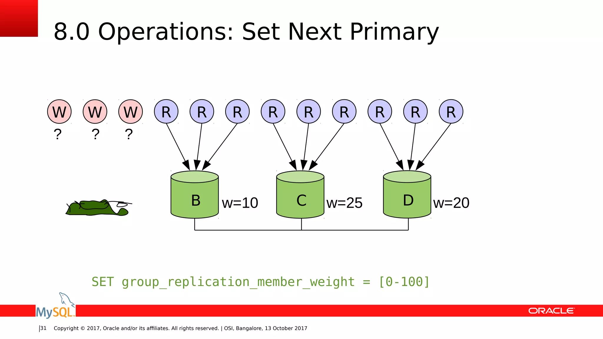 Copyright © 2017, Oracle and/or its affiliates. All rights reserved. | OSI, Bangalore, 13 October 201731
8.0 Operations: Set Next Primary
B C Dw=10 w=25 w=20
? ? ?
W WW R RR R RR R RR
SET group_replication_member_weight = [0-100]
 