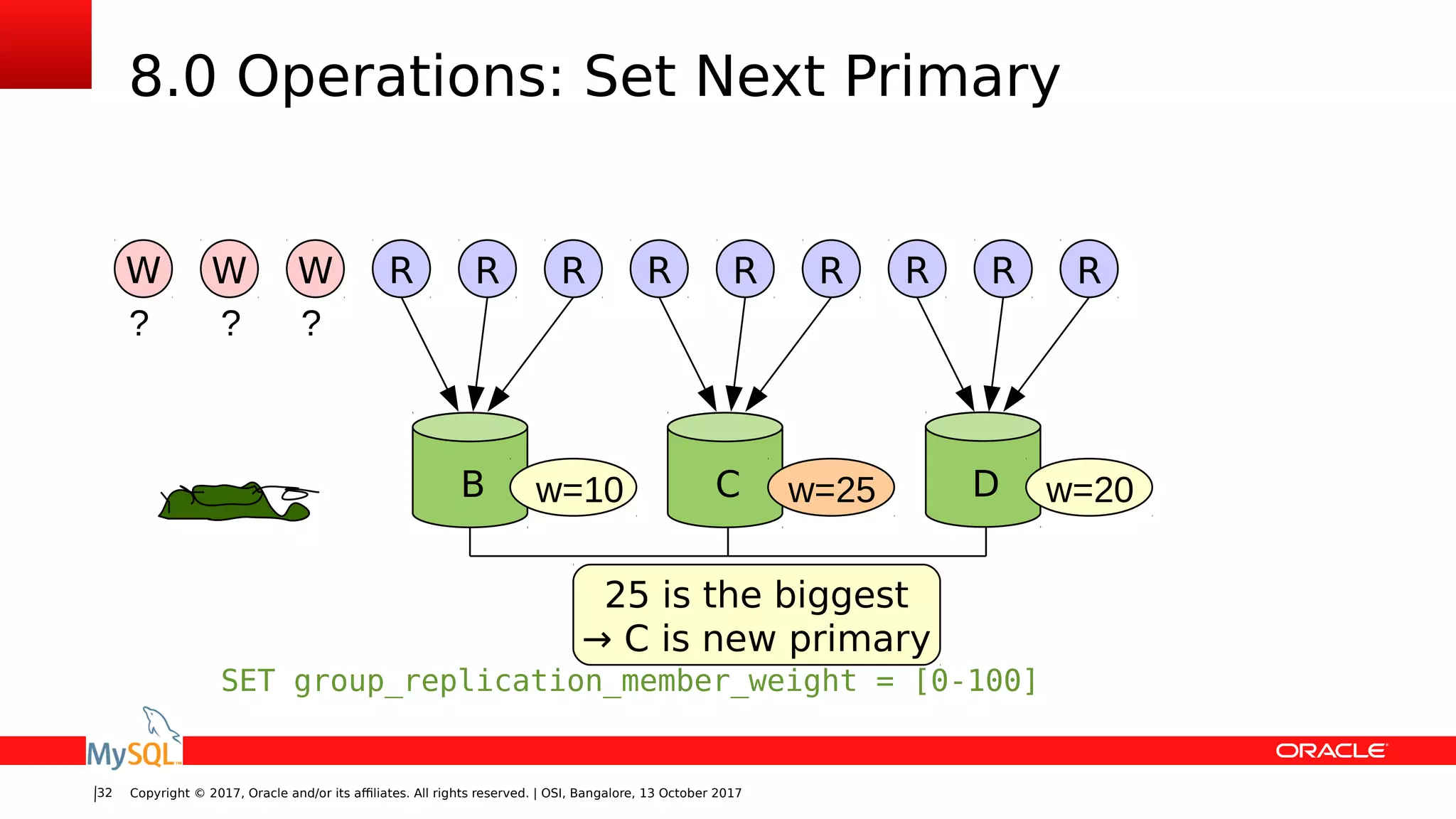 Copyright © 2017, Oracle and/or its affiliates. All rights reserved. | OSI, Bangalore, 13 October 201732
SET group_replication_member_weight = [0-100]
8.0 Operations: Set Next Primary
B C Dw=10 w=25 w=20
? ? ?
W WW R RR R RR R RR
25 is the biggest
→ C is new primary
 