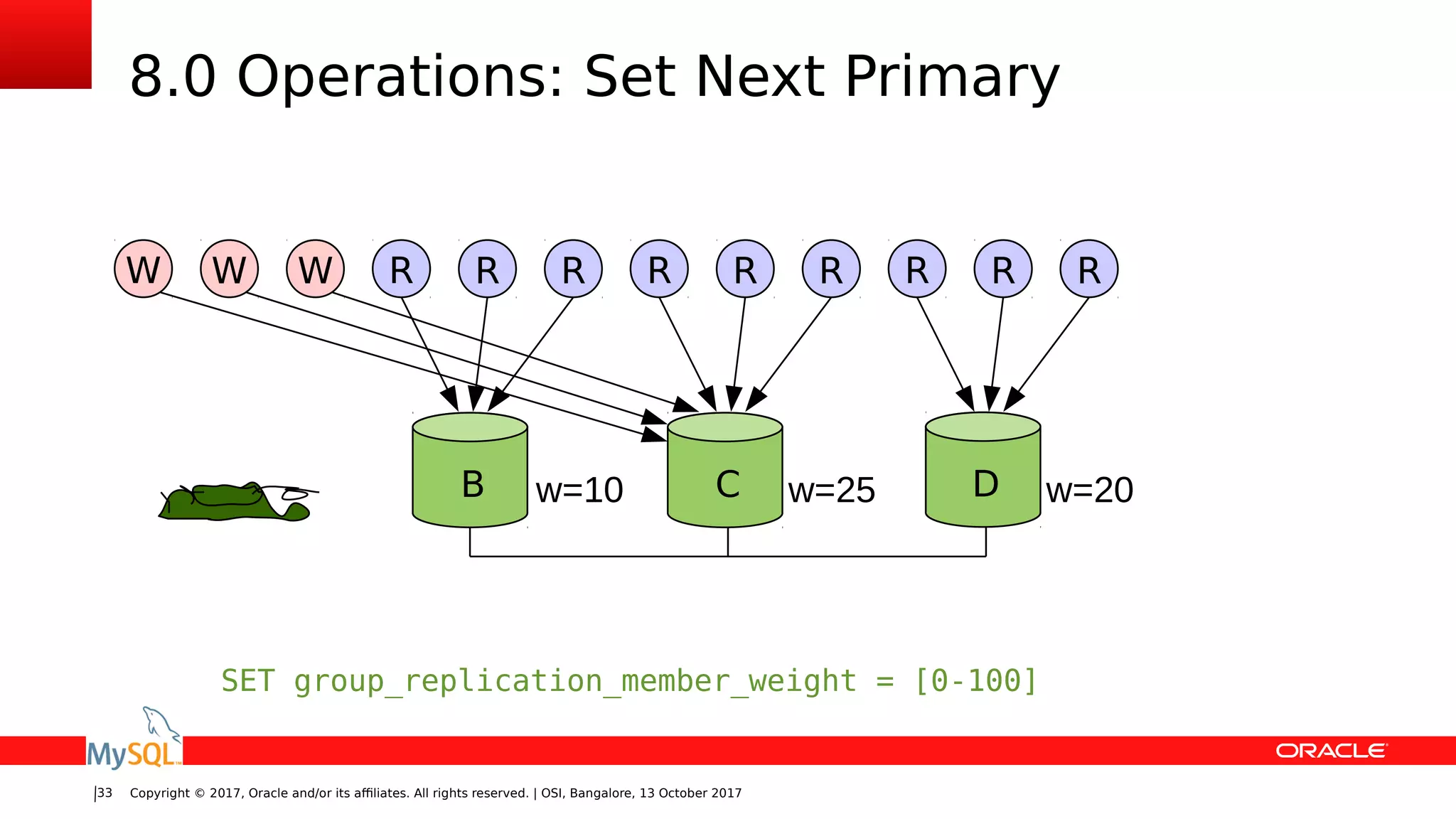 Copyright © 2017, Oracle and/or its affiliates. All rights reserved. | OSI, Bangalore, 13 October 201733
8.0 Operations: Set Next Primary
B C Dw=10 w=25 w=20
W WW R RR R RR R RR
SET group_replication_member_weight = [0-100]
 