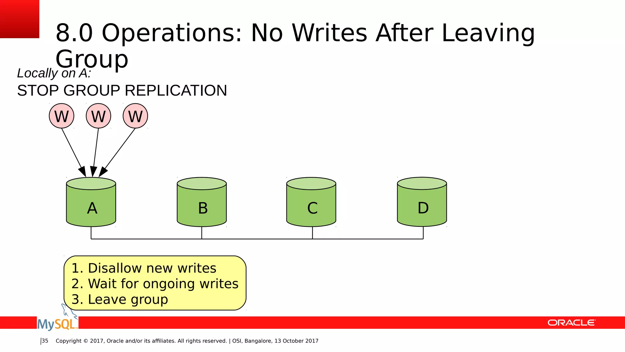 Copyright © 2017, Oracle and/or its affiliates. All rights reserved. | OSI, Bangalore, 13 October 201735
8.0 Operations: No Writes After Leaving
Group
BA C D
Locally on A:
STOP GROUP REPLICATION
W WW
1. Disallow new writes
2. Wait for ongoing writes
3. Leave group
 
