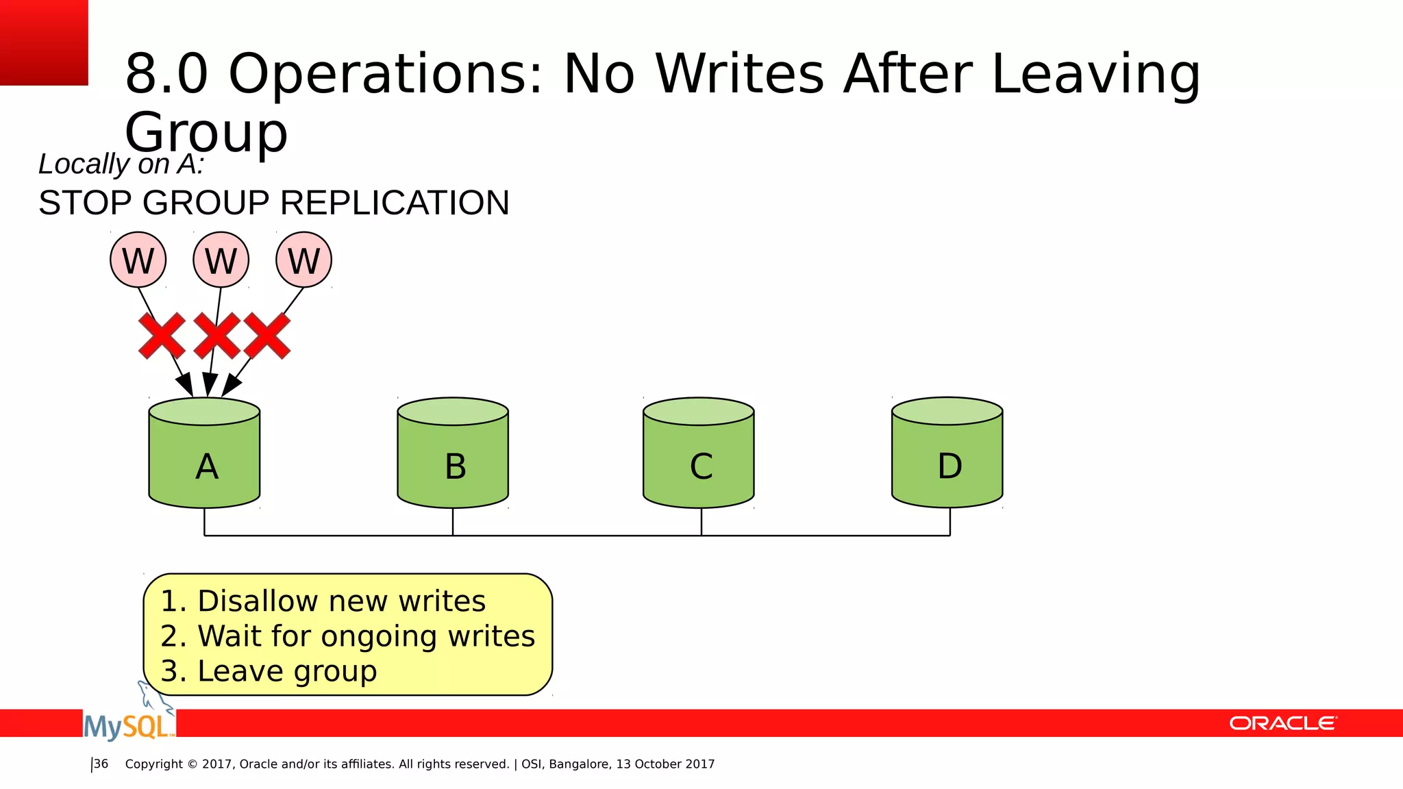 Copyright © 2017, Oracle and/or its affiliates. All rights reserved. | OSI, Bangalore, 13 October 201736
8.0 Operations: No Writes After Leaving
Group
BA C D
Locally on A:
STOP GROUP REPLICATION
W WW
1. Disallow new writes
2. Wait for ongoing writes
3. Leave group
 