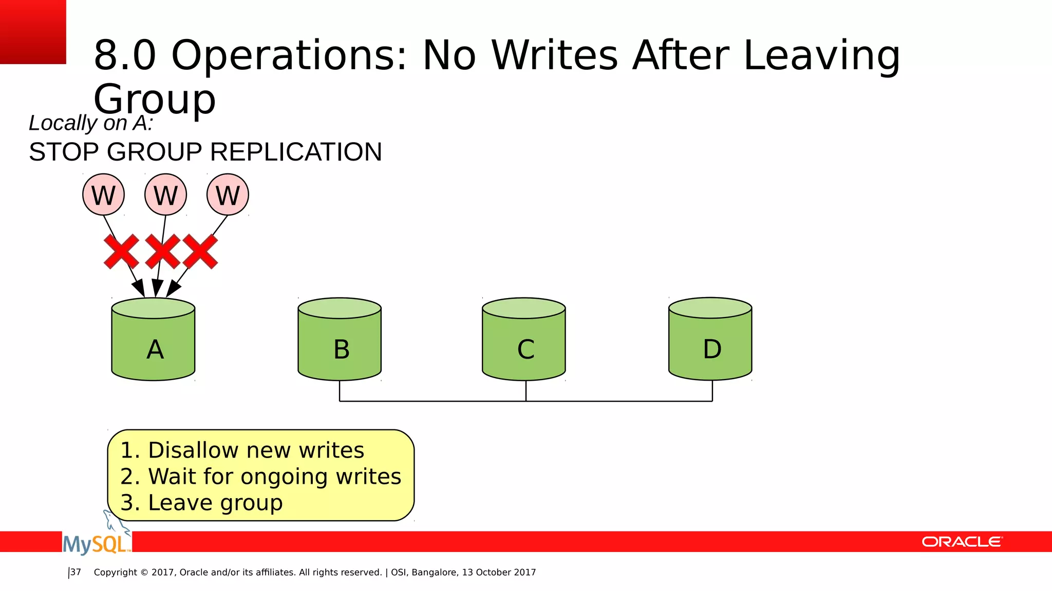Copyright © 2017, Oracle and/or its affiliates. All rights reserved. | OSI, Bangalore, 13 October 201737
W WW
8.0 Operations: No Writes After Leaving
Group
BA C D
Locally on A:
STOP GROUP REPLICATION
1. Disallow new writes
2. Wait for ongoing writes
3. Leave group
 