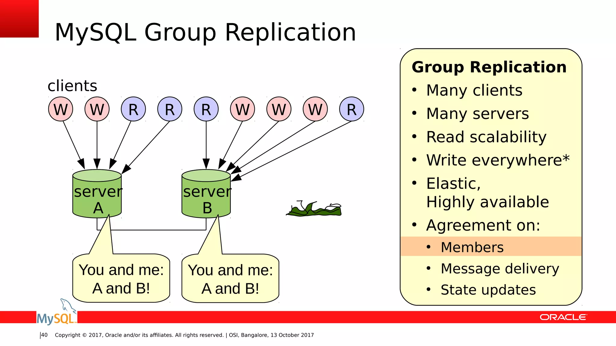 Copyright © 2017, Oracle and/or its affiliates. All rights reserved. | OSI, Bangalore, 13 October 201740
MySQL Group Replication
server
A
server
B
W RW R WR W RW
clients
You and me:
A and B!
You and me:
A and B!
Group Replication
●
Many clients
●
Many servers
●
Read scalability
●
Write everywhere*
●
Elastic,
Highly available
●
Agreement on:
●
Members
●
Message delivery
●
State updates
 