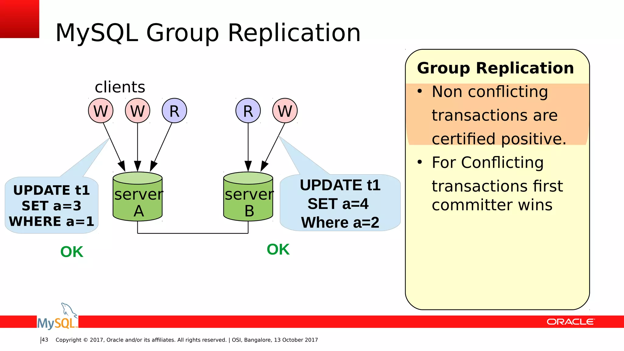 Copyright © 2017, Oracle and/or its affiliates. All rights reserved. | OSI, Bangalore, 13 October 201743
MySQL Group Replication
server
A
server
B
W RW WR
clients
Group Replication
●
Non conflicting
transactions are
certified positive.
●
For Conflicting
transactions first
committer wins
UPDATE t1
SET a=3
WHERE a=1
UPDATE t1
SET a=4
Where a=2
OK OK
 