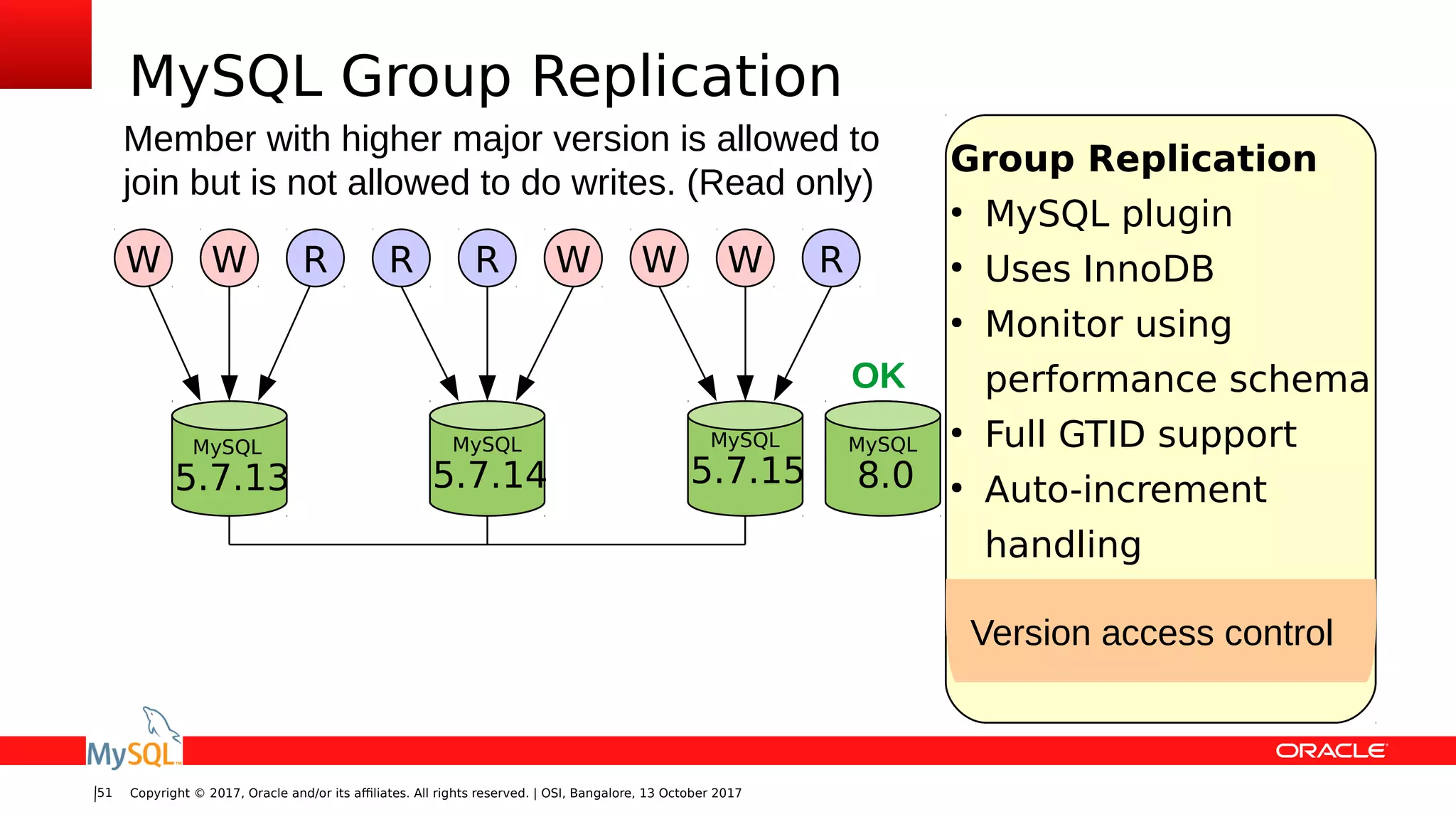 Copyright © 2017, Oracle and/or its affiliates. All rights reserved. | OSI, Bangalore, 13 October 201751
MySQL Group Replication
Group Replication
●
MySQL plugin
●
Uses InnoDB
●
Monitor using
performance schema
●
Full GTID support
●
Auto-increment
handling
Version access control
MySQL
5.7.13
MySQL
5.7.14
W RW
MySQL
5.7.15
R WR W RW
Member with higher major version is allowed to
join but is not allowed to do writes. (Read only)
MySQL
8.0
OK
 