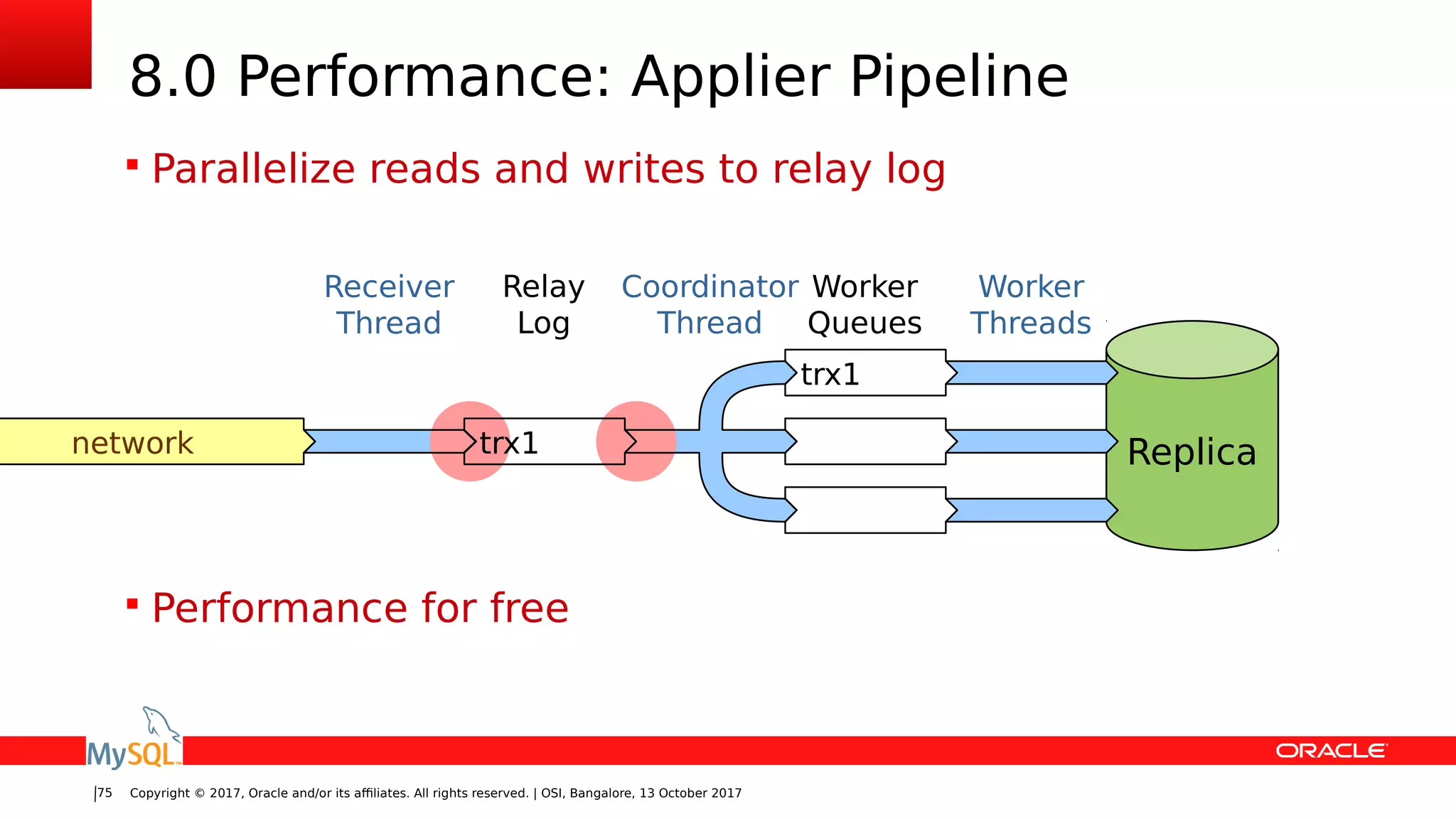 Copyright © 2017, Oracle and/or its affiliates. All rights reserved. | OSI, Bangalore, 13 October 201775
8.0 Performance: Applier Pipeline
 Parallelize reads and writes to relay log
 Performance for free
Replica
Relay
Log
Worker
Queues
Worker
Threads
Coordinator
Thread
Receiver
Thread
network
trx1
trx1
 