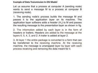 Example of Data Transmission In OSI Model 
Let us assume that a process at computer A (sending node) 
wants to send a message M to a process at computer B 
(receiving node). 
1. The sending node's process builds the message M and 
passes it to the application layer on its machine. The 
application layer software adds a header (H7) to M and passes 
the resulting message to the presentation layer as shown in fig. 
2. The information added by each layer is in the form of 
headers or trailers. Headers are added to the message at the 
layers 6, 5, 4, 3, and 2. A trailer is added at layer 2. 
3. At layer 1 the entire package is converted to a form that can 
be transferred to the receiving machine. At the receiving 
machine, the message is unwrapped layer by layer with each 
process receiving and removing the data meant for it. 
 