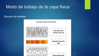 Modo de trabajo de la capa fisica
Ejemplo de señales
 