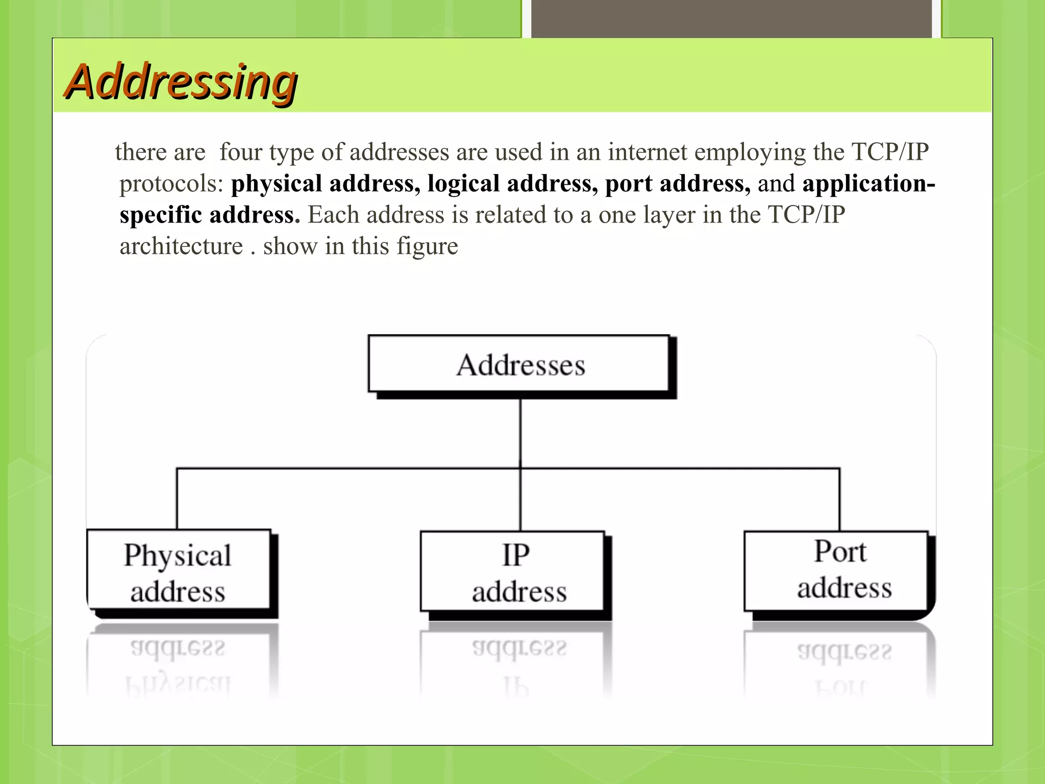 AddressingAddressing
there are four type of addresses are used in an internet employing the TCP/IP
protocols: physical address, logical address, port address, and application-
specific address. Each address is related to a one layer in the TCP/IP
architecture . show in this figure
 