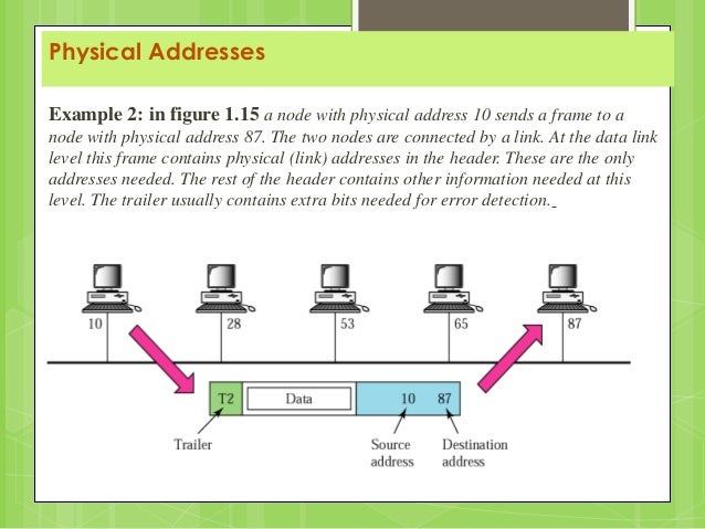 osi tcp ip protocol and addressing ip address and port format
