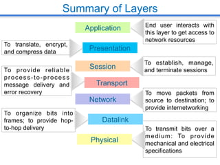 OSI and TCP/IP Reference Model - Ramesh Kumar, Convergence Labs | PDF