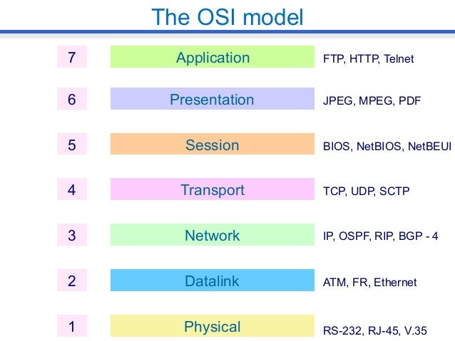 Computer Network Tcp Ip Model Javatpoint Computer Network Tcp Ip Model Javatpoint