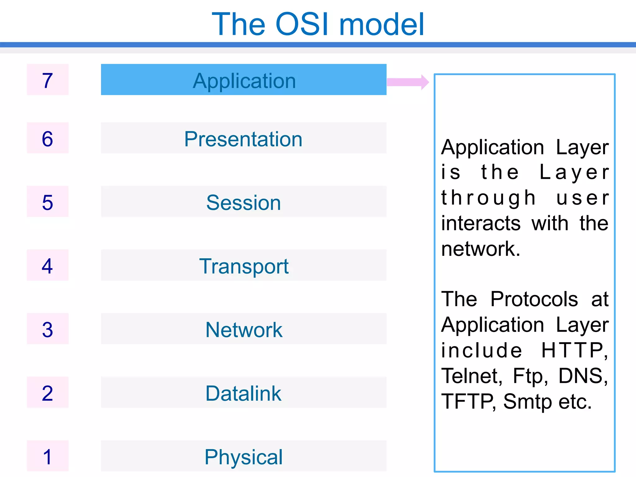 OSI and TCP/IP | PPT