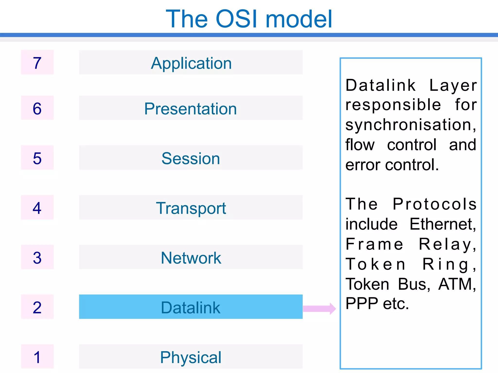 OSI and TCP/IP | PPT