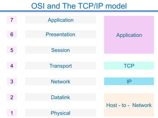 OSI and TCP/IP | PPT