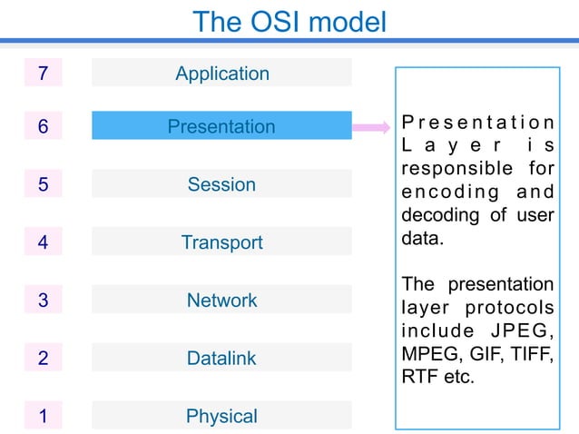 OSI and TCP/IP | PPT