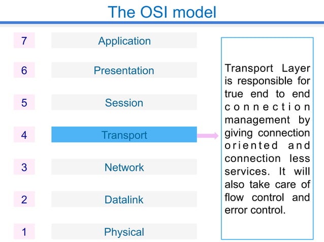 OSI and TCP/IP | PPT