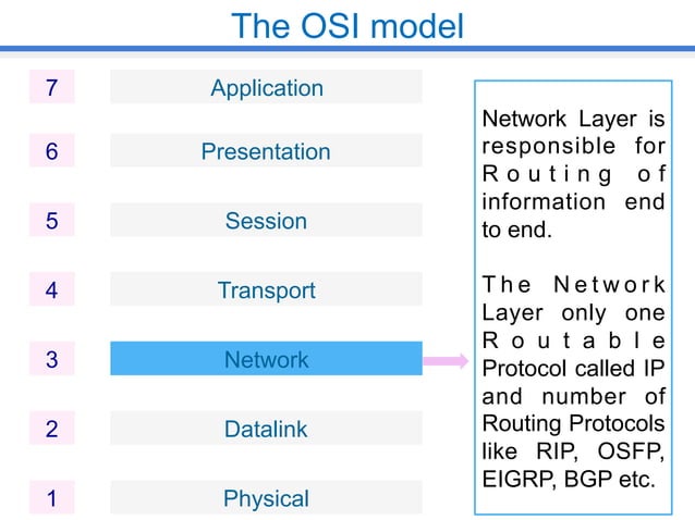 OSI and TCP/IP | PPT