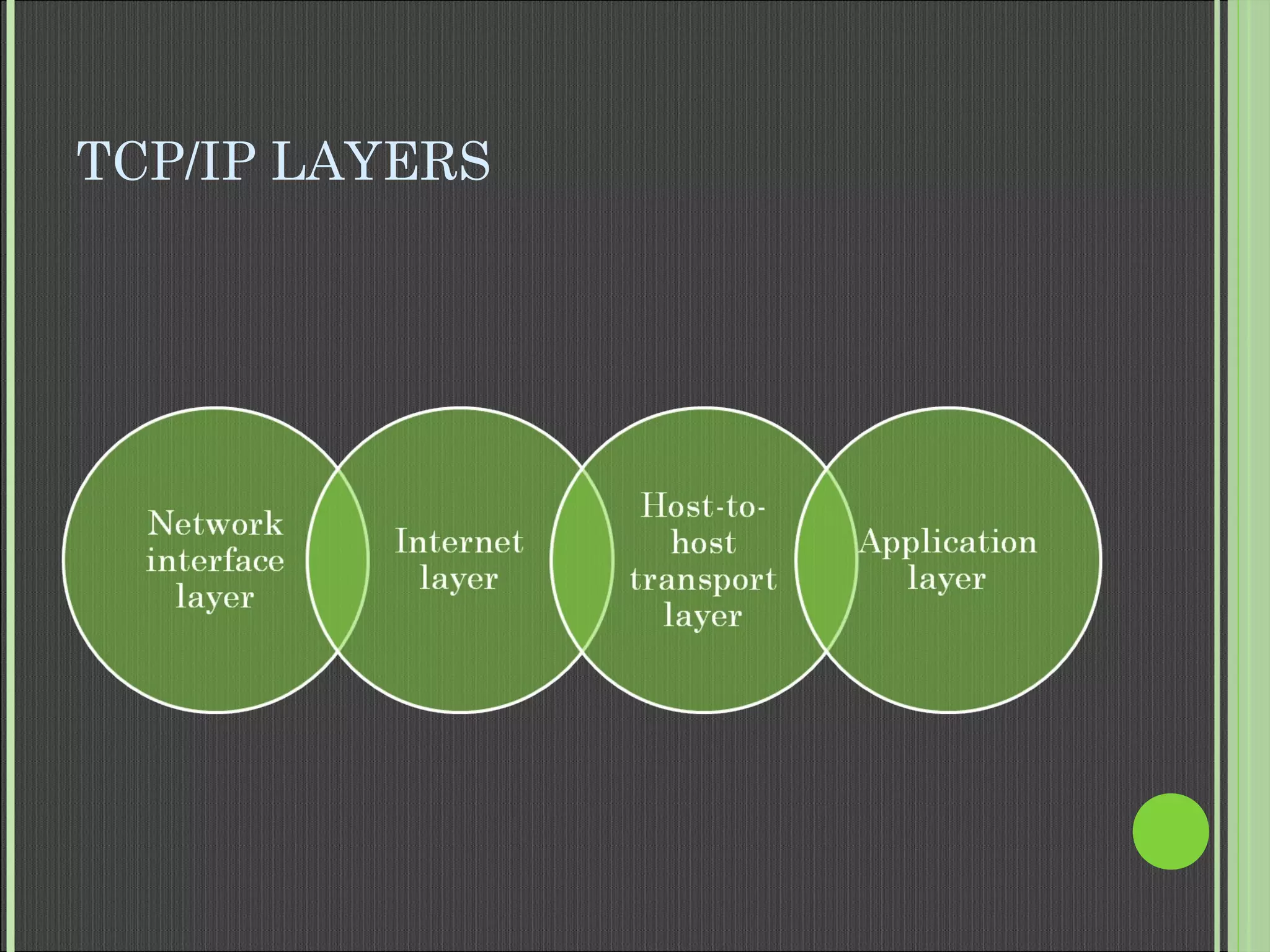TCP/IP LAYERS
 