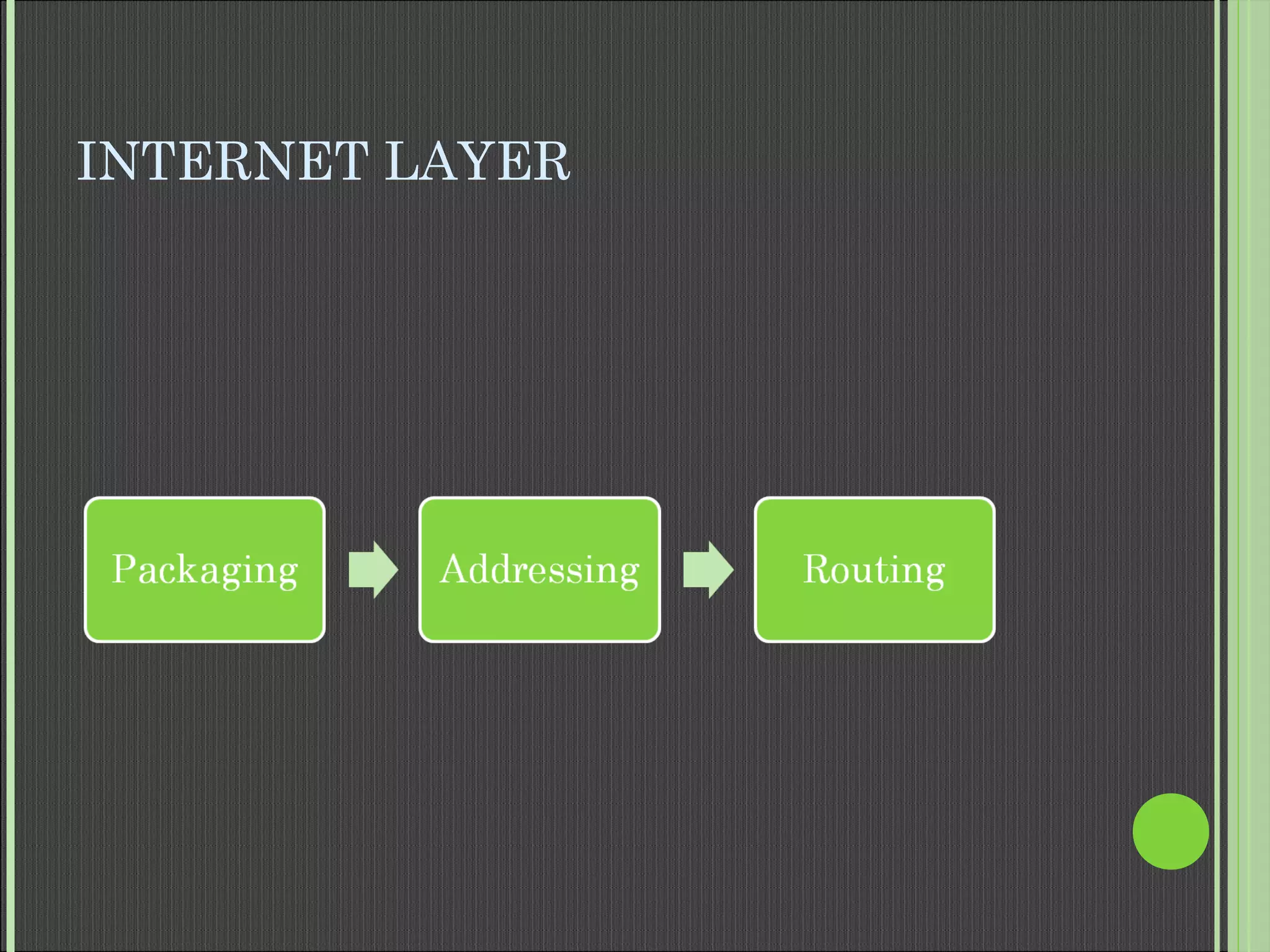 INTERNET LAYER
 
