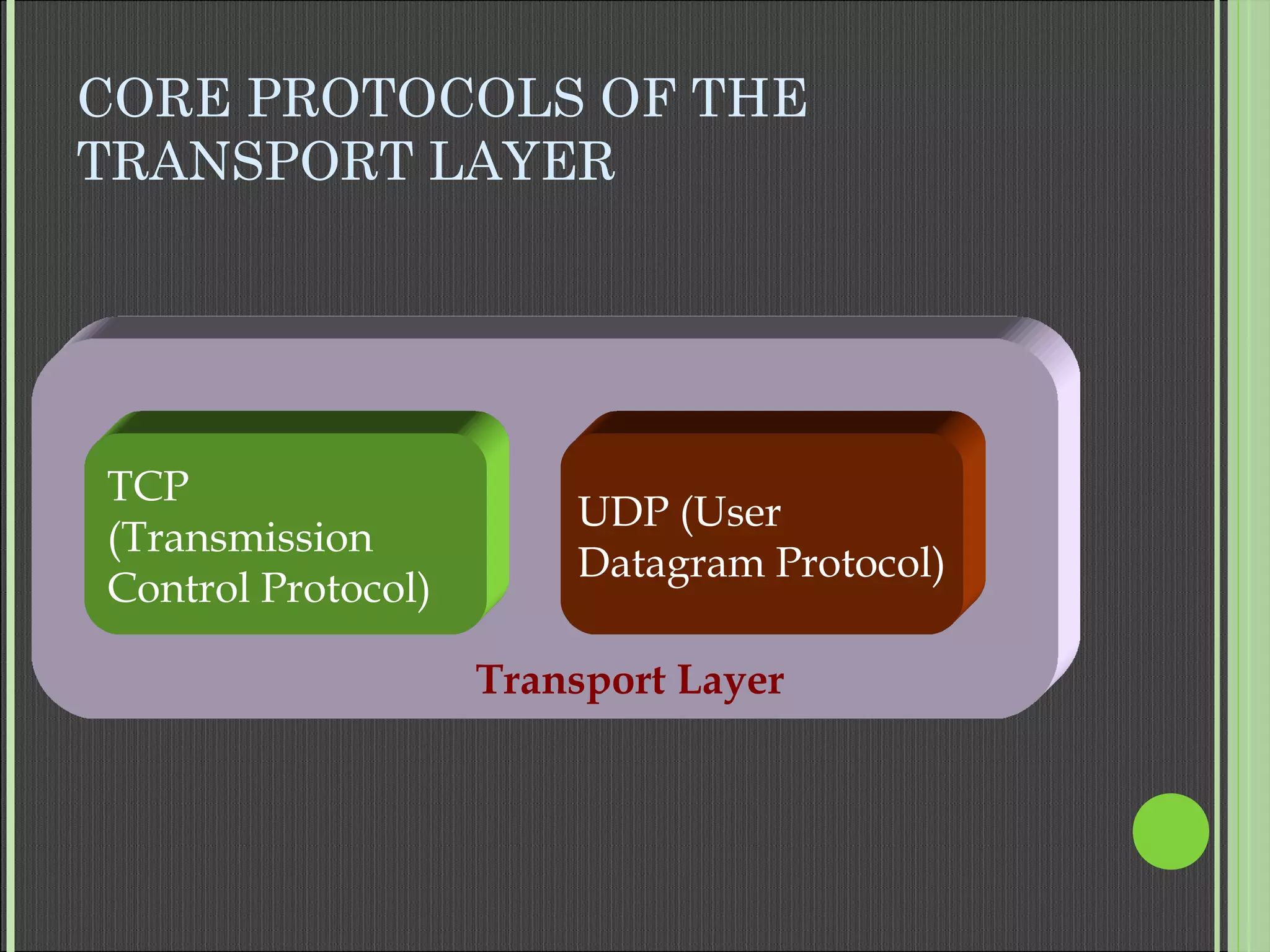 CORE PROTOCOLS OF THE
TRANSPORT LAYER
TCP
(Transmission
Control Protocol)
UDP (User
Datagram Protocol)
Transport Layer
 