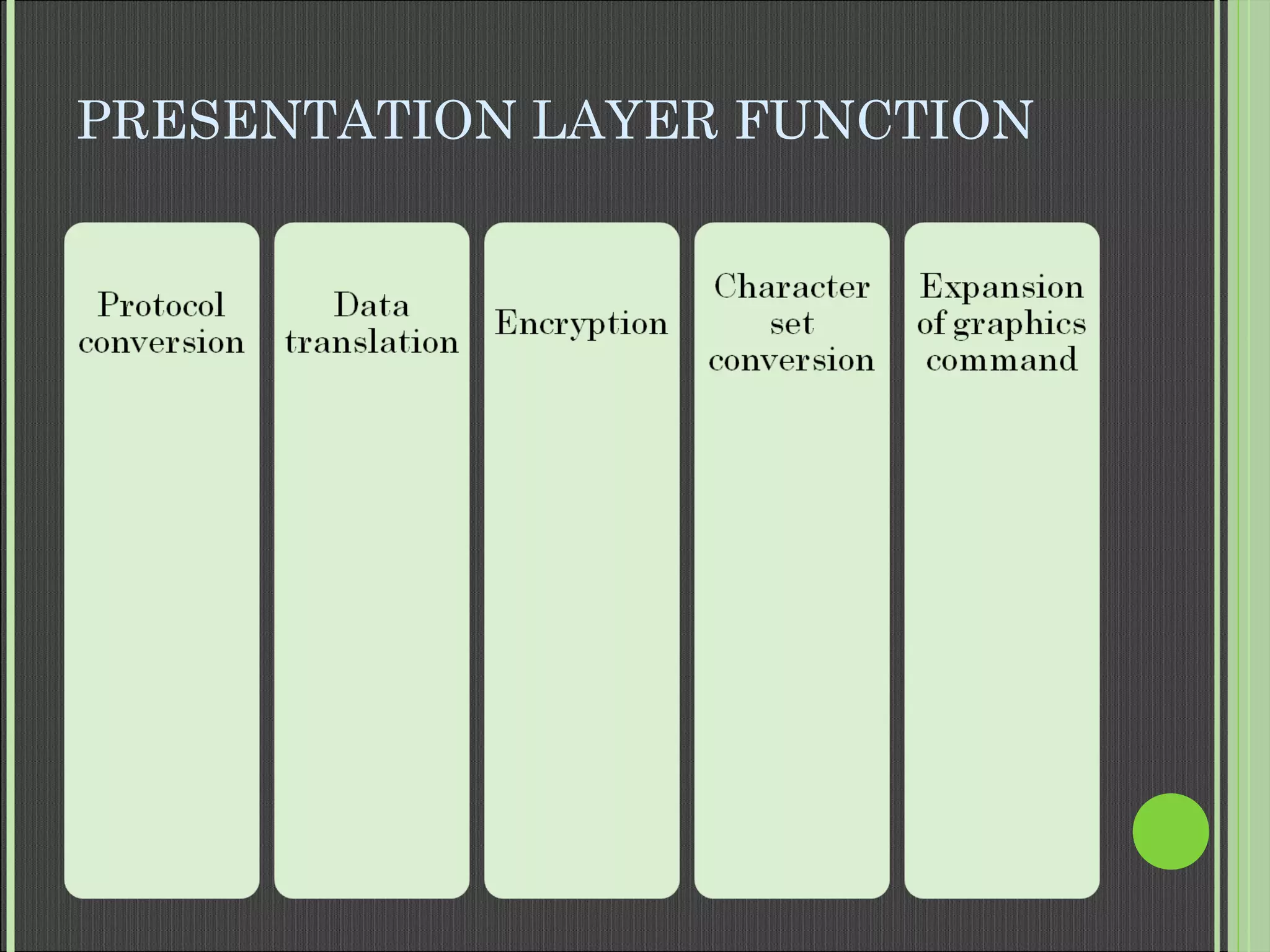PRESENTATION LAYER FUNCTION
 