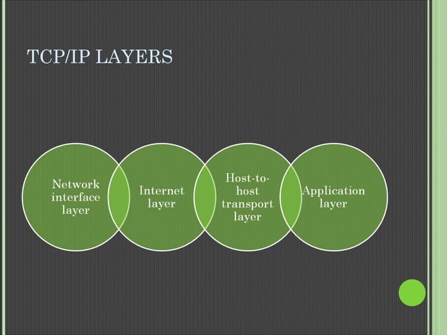 Osi and tcp ip model | PPT