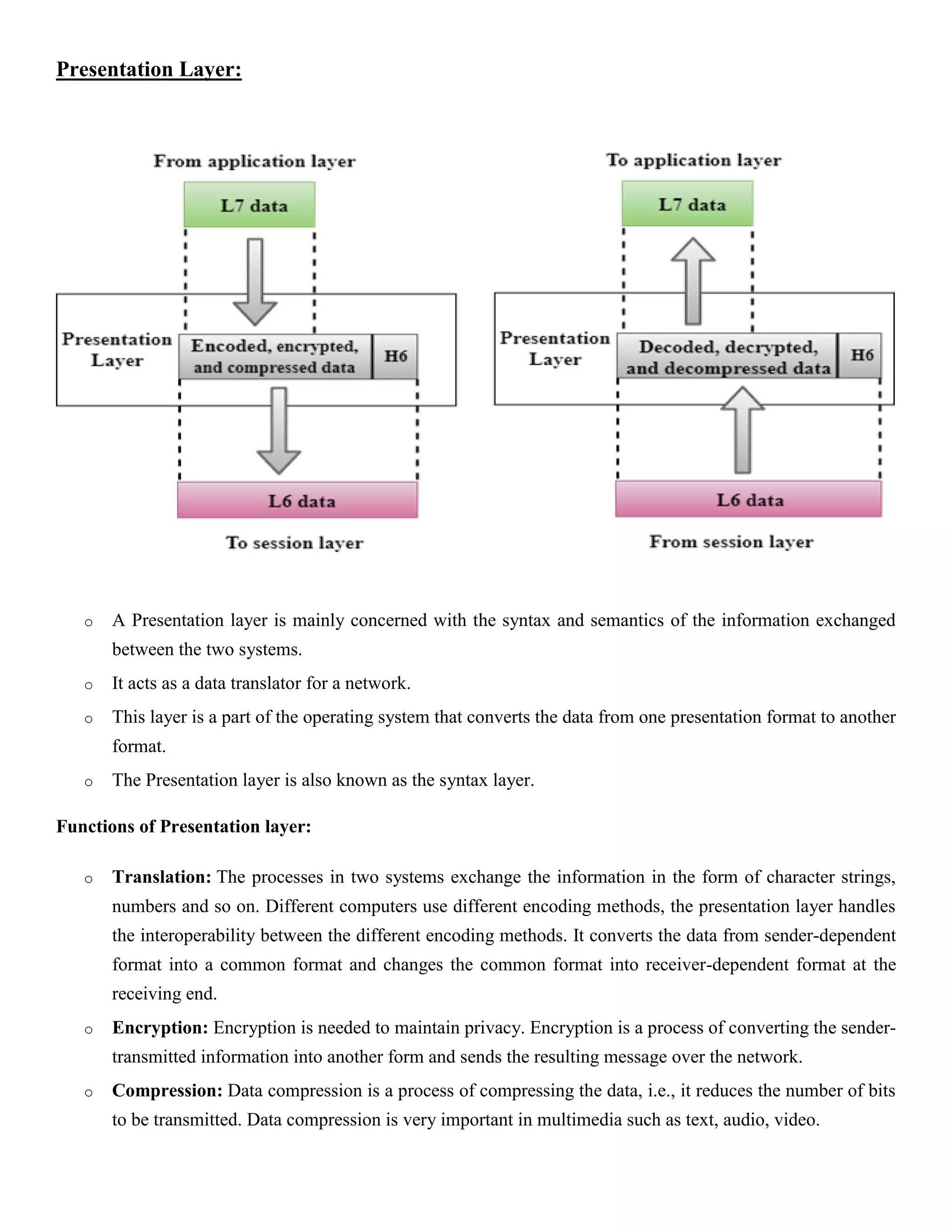 Presentation Layer:
o A Presentation layer is mainly concerned with the syntax and semantics of the information exchanged
between the two systems.
o It acts as a data translator for a network.
o This layer is a part of the operating system that converts the data from one presentation format to another
format.
o The Presentation layer is also known as the syntax layer.
Functions of Presentation layer:
o Translation: The processes in two systems exchange the information in the form of character strings,
numbers and so on. Different computers use different encoding methods, the presentation layer handles
the interoperability between the different encoding methods. It converts the data from sender-dependent
format into a common format and changes the common format into receiver-dependent format at the
receiving end.
o Encryption: Encryption is needed to maintain privacy. Encryption is a process of converting the sender-
transmitted information into another form and sends the resulting message over the network.
o Compression: Data compression is a process of compressing the data, i.e., it reduces the number of bits
to be transmitted. Data compression is very important in multimedia such as text, audio, video.
 
