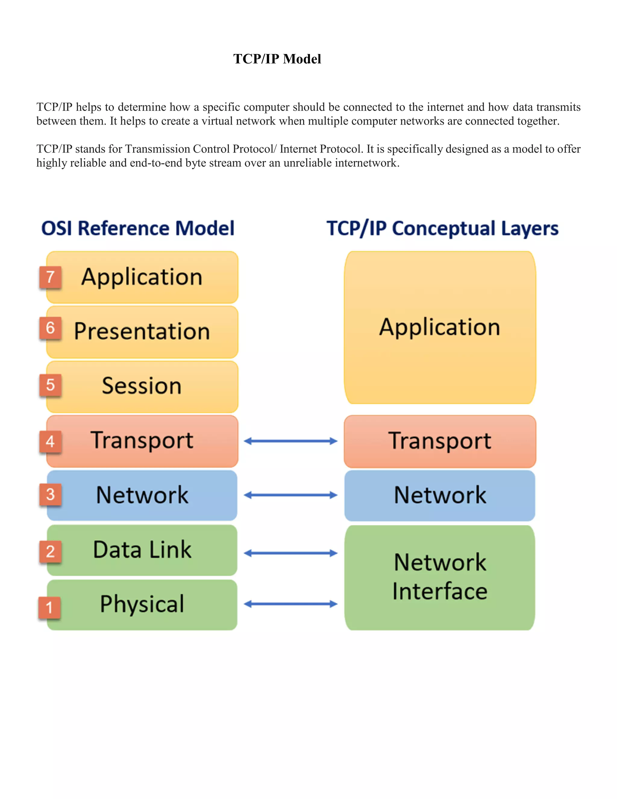 OSI and TCP/IP Model | PDF | Computer Networking | Computing