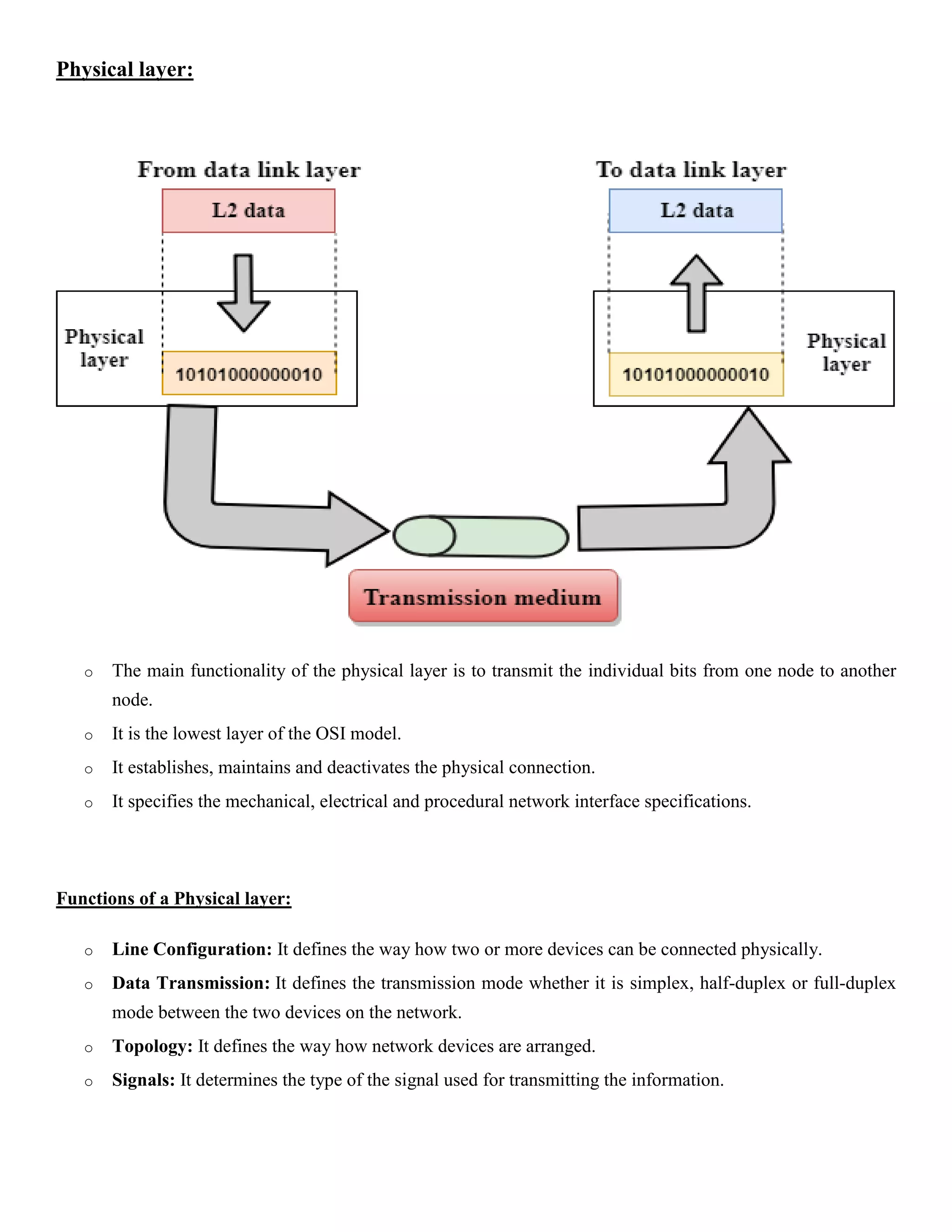 Physical layer:
o The main functionality of the physical layer is to transmit the individual bits from one node to another
node.
o It is the lowest layer of the OSI model.
o It establishes, maintains and deactivates the physical connection.
o It specifies the mechanical, electrical and procedural network interface specifications.
Functions of a Physical layer:
o Line Configuration: It defines the way how two or more devices can be connected physically.
o Data Transmission: It defines the transmission mode whether it is simplex, half-duplex or full-duplex
mode between the two devices on the network.
o Topology: It defines the way how network devices are arranged.
o Signals: It determines the type of the signal used for transmitting the information.
 