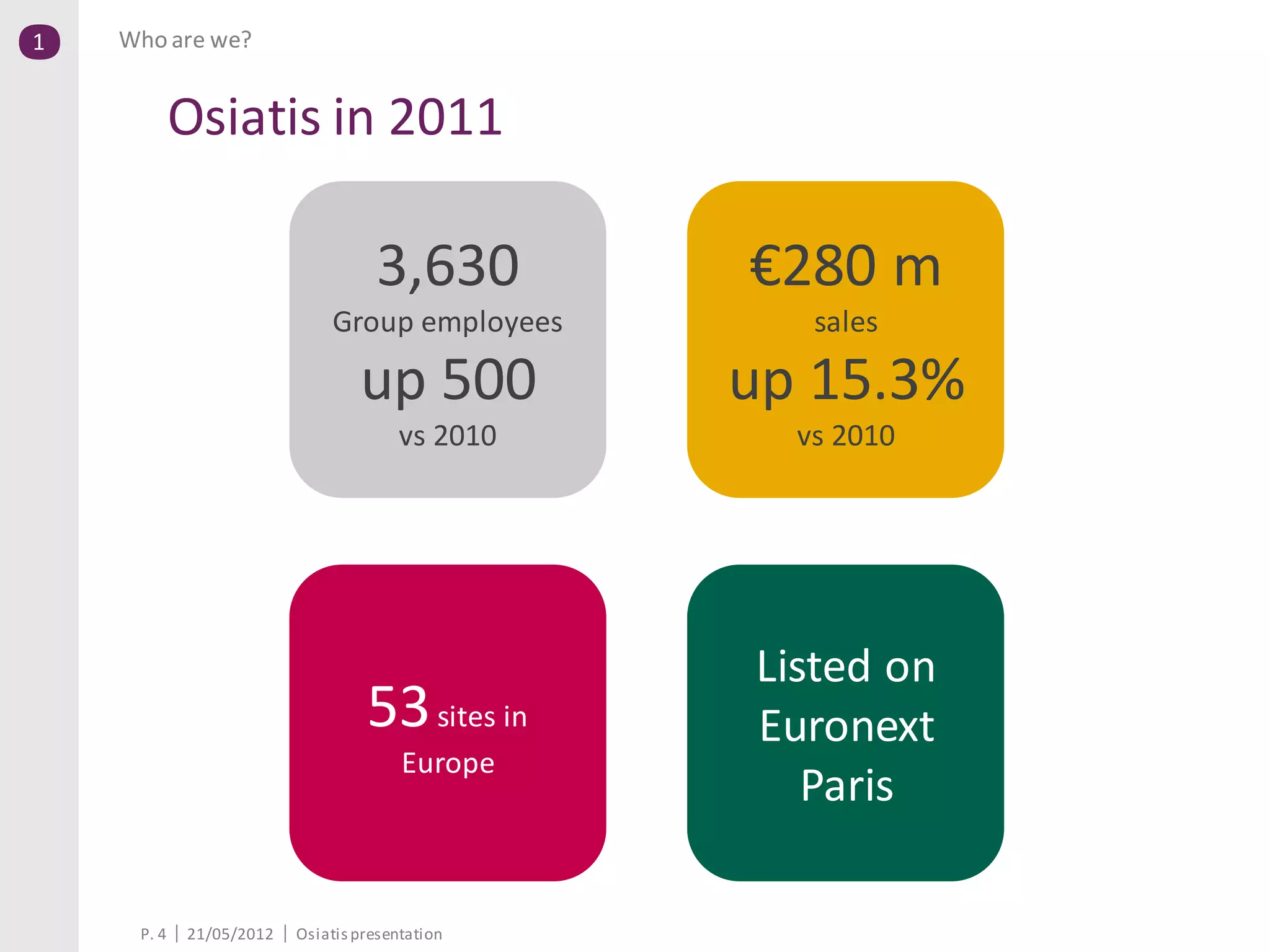 1   Who are we?


            Osiatis in 2011

                                   3,630         €280 m
                             Group employees        sales

                                 up 500          up 15.3%
                                       vs 2010     vs 2010




                                                 Listed on
                                  53 sites in    Euronext
                                       Europe
                                                    Paris

     P. 4   21/05/2012   Osiatis presentation
 