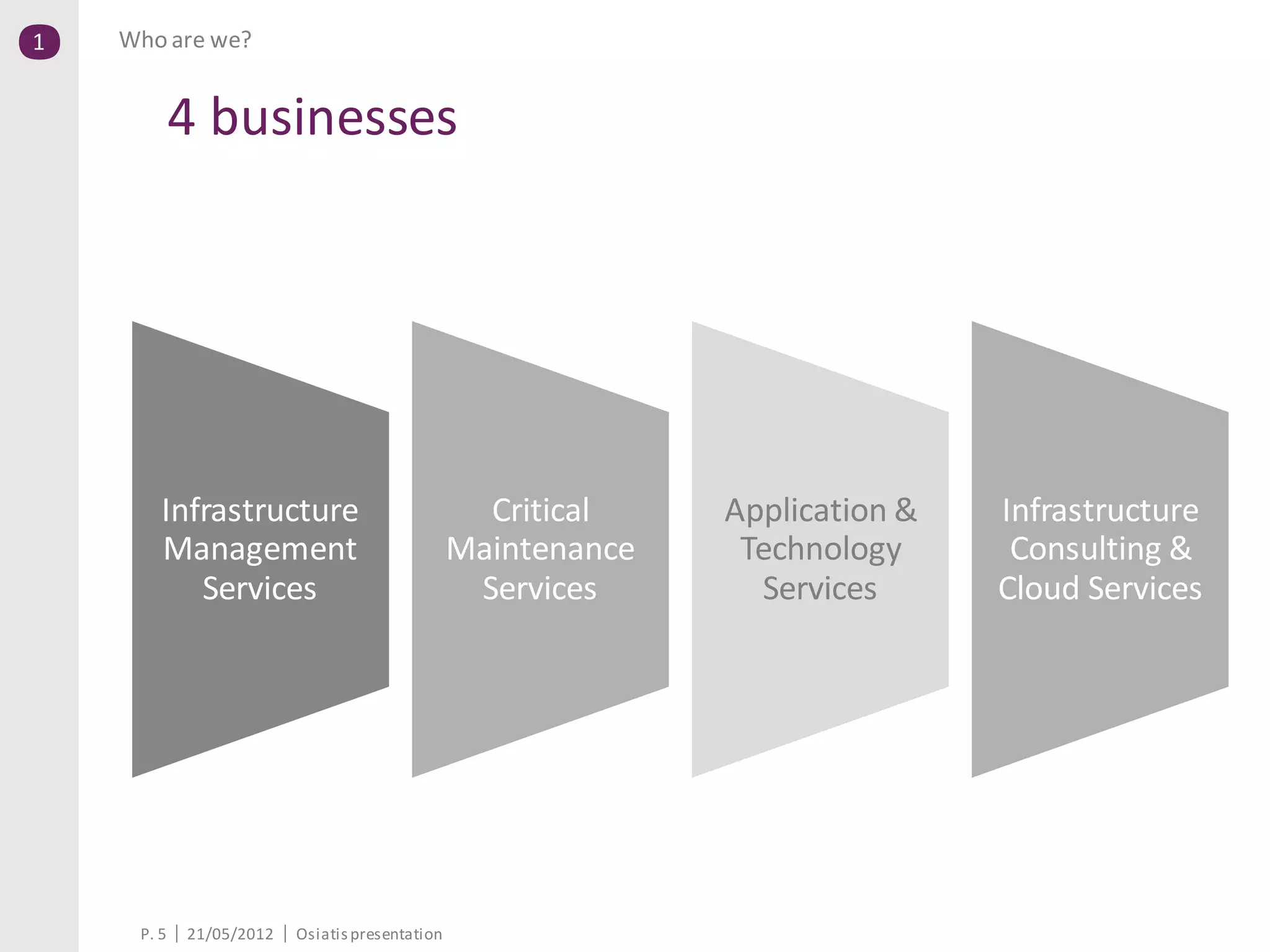 1   Who are we?


            4 businesses




        Infrastructure                            Critical    Application &   Infrastructure
        Management                              Maintenance    Technology      Consulting &
           Services                              Services       Services      Cloud Services




     P. 5   21/05/2012   Osiatis presentation
 