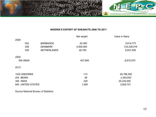 NIGERIA’S EXPORT OF SHEANUTS 2008 TO 2011

                                                   Net weight                Va...