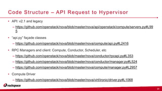 OpenStack Nova - Developer Introduction | PPTX