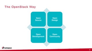 OpenStack Nova - Developer Introduction | PPTX