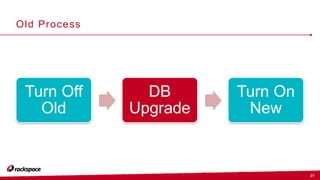 OpenStack Nova - Developer Introduction | PPTX