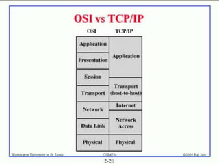 Perbandingan Layer (Open System Interconnection) OSI dan TCP-IP ...